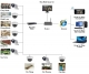 Lắp đặt Camera quan sát cho nhà ở Biệt thự từ xa mọi lúc mọi nơi giải pháp giúp bạn an tâm hơn cho ngôi nhà của mình